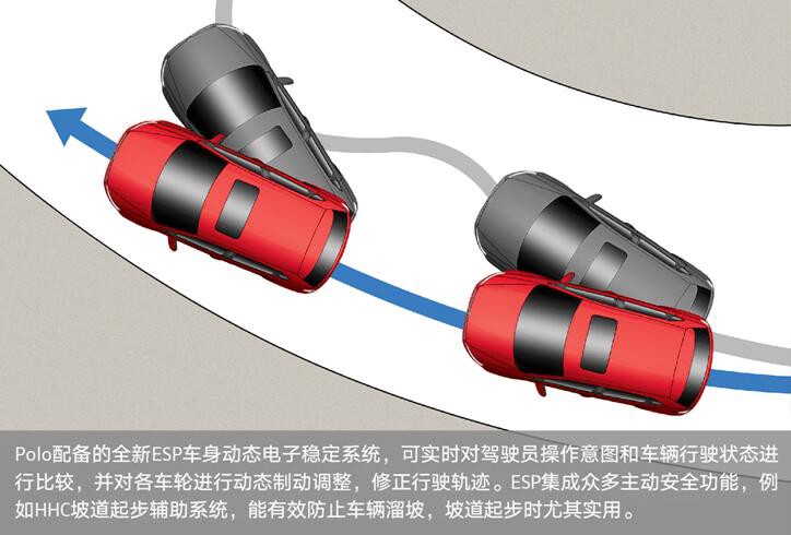 性价比更优 八张图带你看懂Polo 1.5L车型