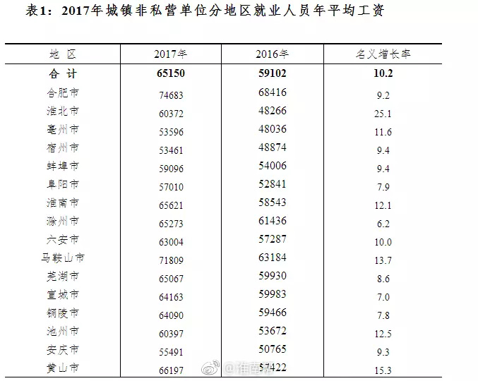 淮南牛肉汤_2017淮南人均收入