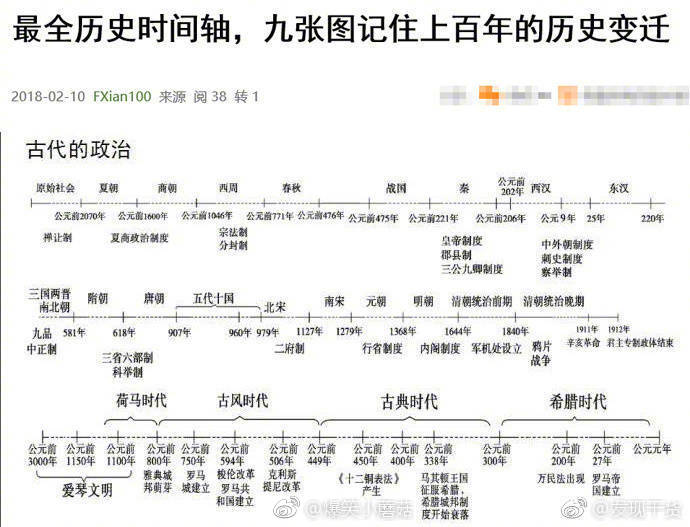 受教了!最全的历史时间轴,9张图记住上百年的历史变迁