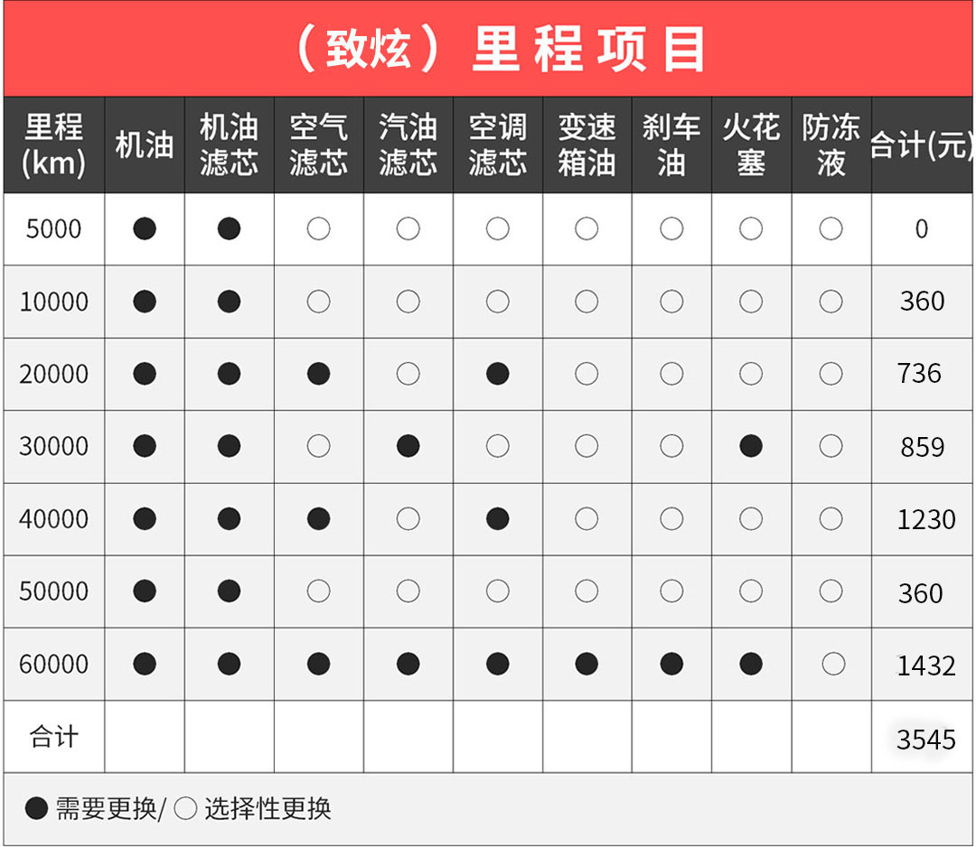 全新捷达6万就能买！家用选这3款，好用靠谱！