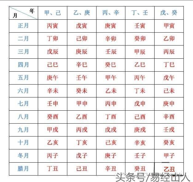 自学八字入门课:了解自己的天干地支,对应"十神"以及含义