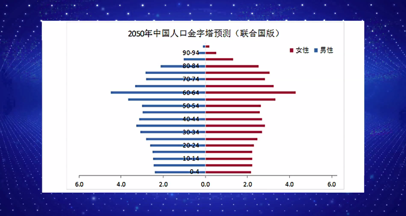 中国人口增长率变化图_日本历年人口增长率