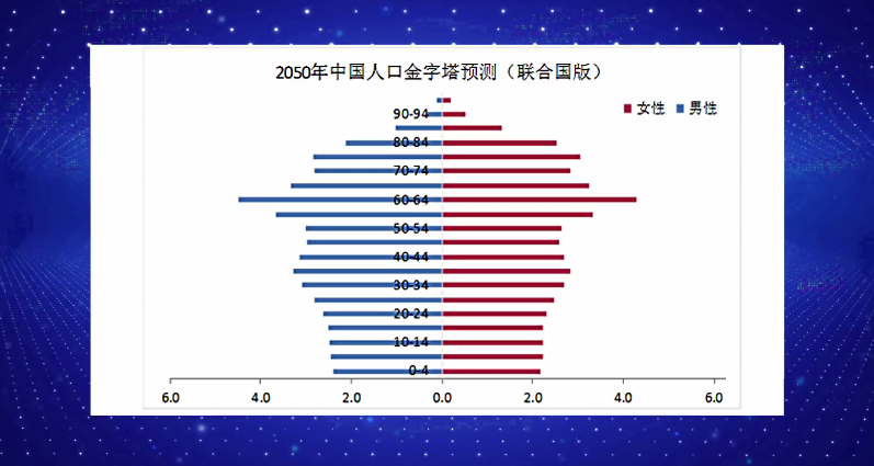 你是无法替代的风景_人口替代率