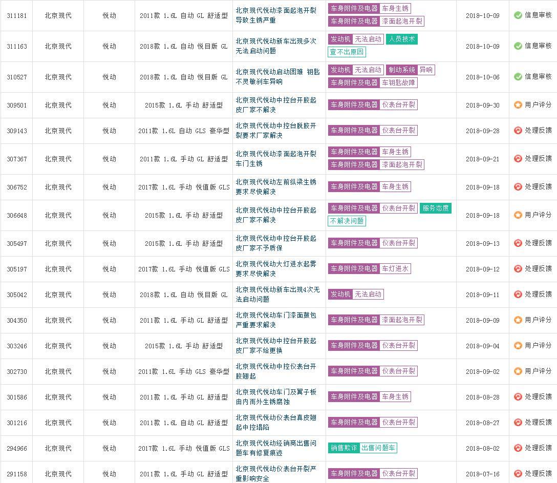 北京现代质量问题不断,悦动车主投诉遥遥无期