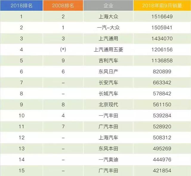 车市折叠：何处逢生？ | 开辟·第二战场