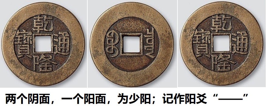 《周易》“揲蓍法”简介、以及“金钱卦”起卦法详解