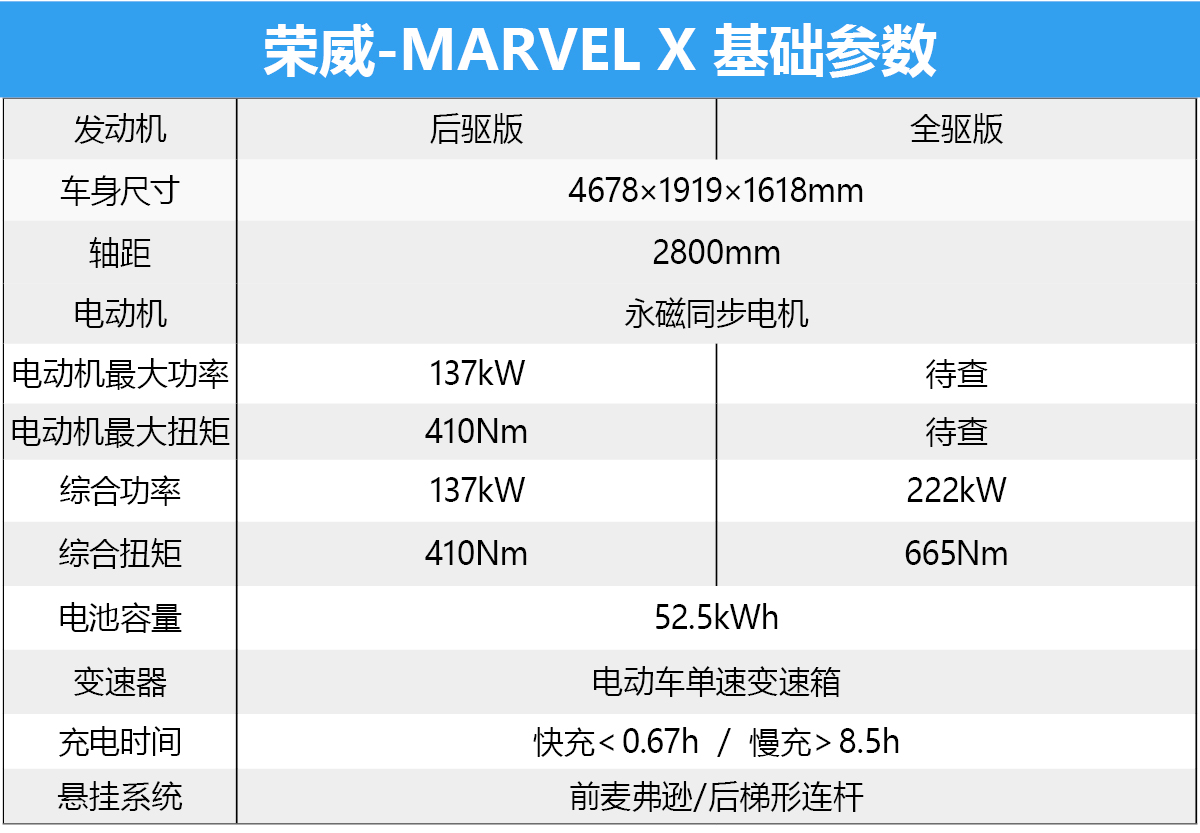 超跑SUV的风阻系数仅为0.29Cd！荣威Marvel X这两款怎么选择？