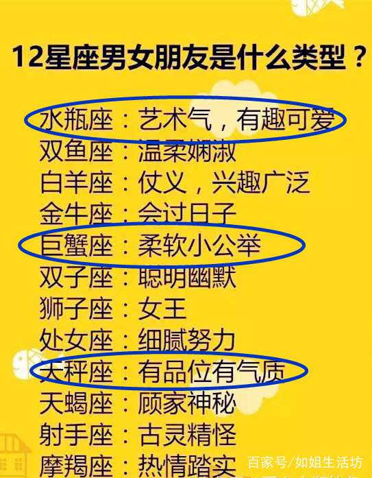 天秤座十二星座力最强狮子座:保护力天蝎座:观察力水瓶座白羊座女喜欢干什么图片