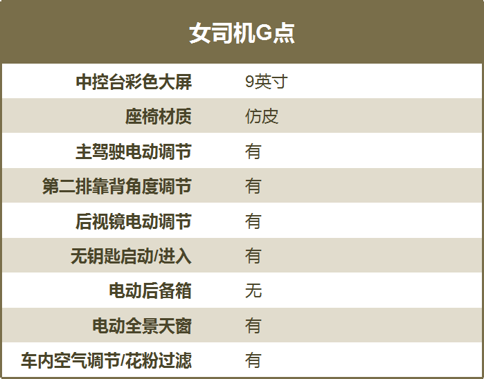 得道成仙，还好没错过这台佛系SUV