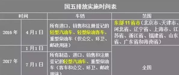 交警提醒：买车时别买这4类车，买了也无法上牌过户，别被坑了！