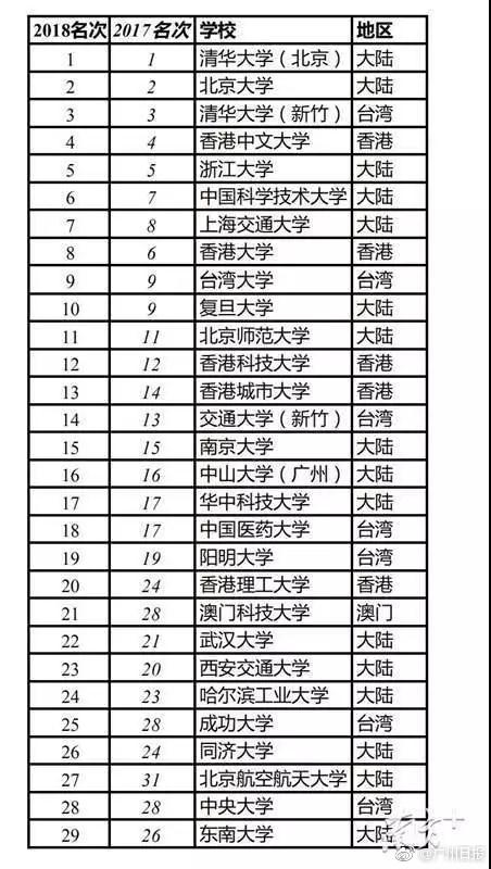 国内大学排名2018_国内大学宿舍排名图片