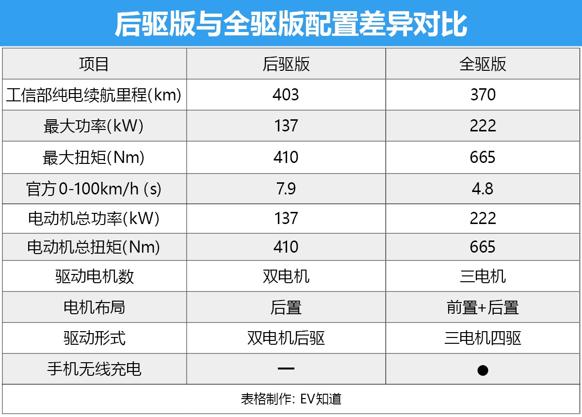 超跑SUV的风阻系数仅为0.29Cd！荣威Marvel X这两款怎么选择？