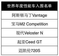 36款车型入围“2019世界年度车”，看好这十款