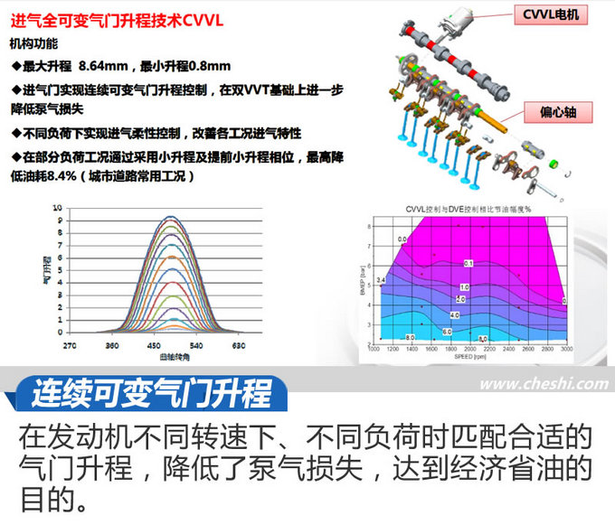 打破高油耗流言？新哈弗H6 Coupe油耗到底如何