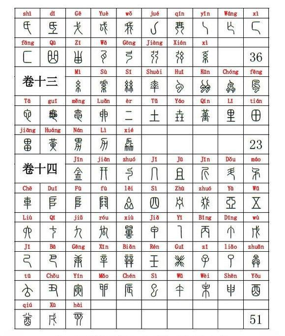 清代吴大徵篆书《说文》五百四十部首,学习篆书入门级果断收藏