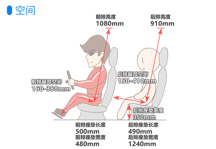 比亚迪秦/全新翼虎，近期4款热门新车实力全面曝光