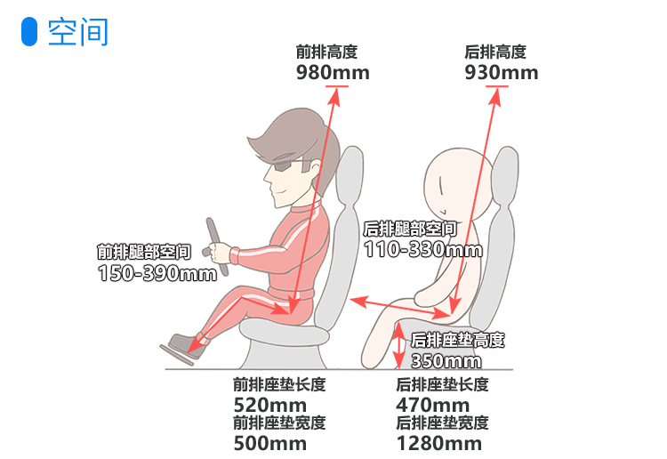 比亚迪秦/全新翼虎，近期4款热门新车实力全面曝光