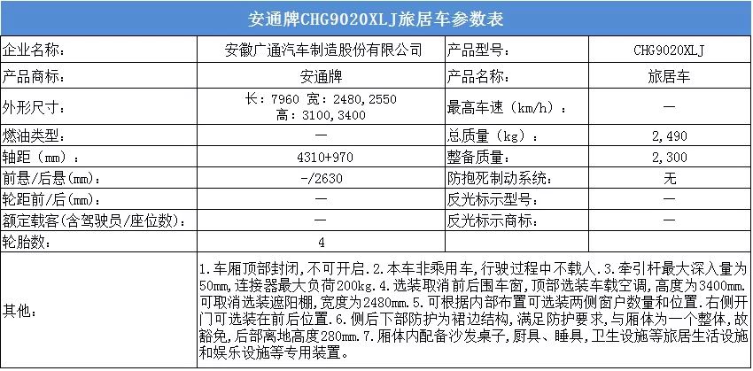 35个品牌52款新车 工信部第307批次旅居车公示#新车情报局#