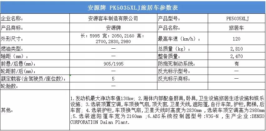 35个品牌52款新车 工信部第307批次旅居车公示#新车情报局#