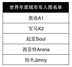 36款车型入围“2019世界年度车”，看好这十款