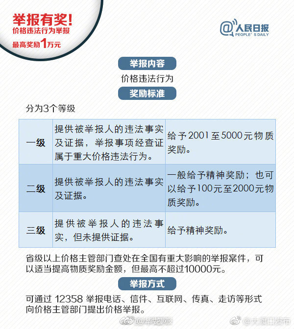 举报倒卖微信的有奖励吗