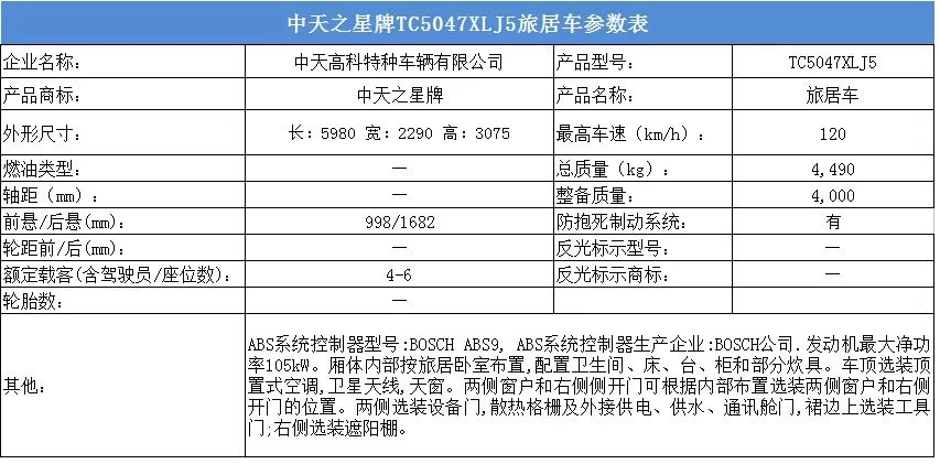 35个品牌52款新车 工信部第307批次旅居车公示#新车情报局#