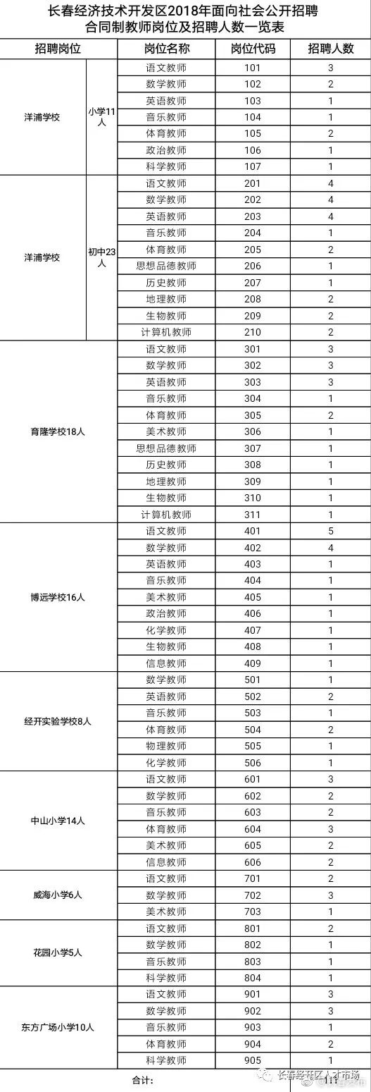 长春经开区8所学校招聘111名教师
