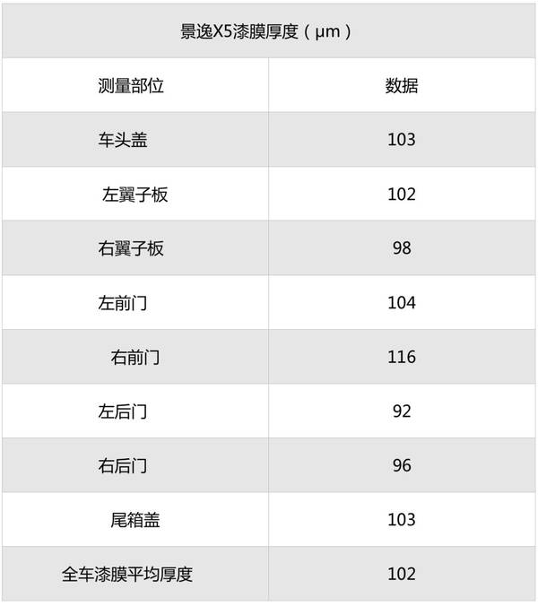 这款国产SUV不仅配置丰富、保养便宜，做工用料还十分厚道！