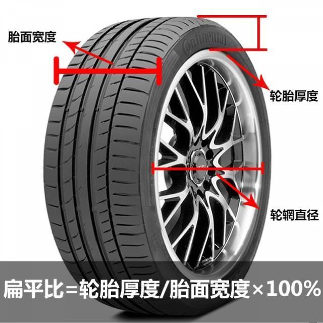 为什么越好的车轮胎越宽越扁平?