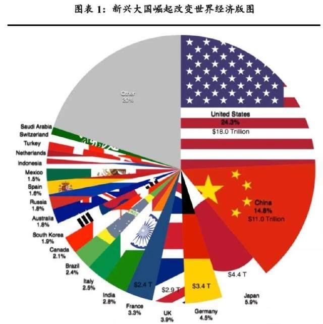 中国被西方称发达国家