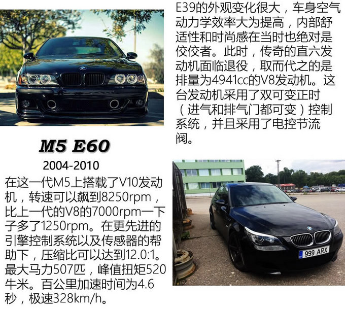 谁说鱼和熊掌不可兼得？ 全新BMW M5冰雪试驾