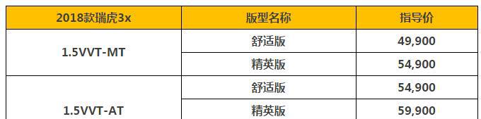 宝骏510的真正对手，新款瑞虎3X自动挡只卖5万，油耗只有5.9l