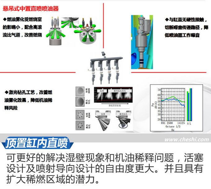 打破高油耗流言？新哈弗H6 Coupe油耗到底如何