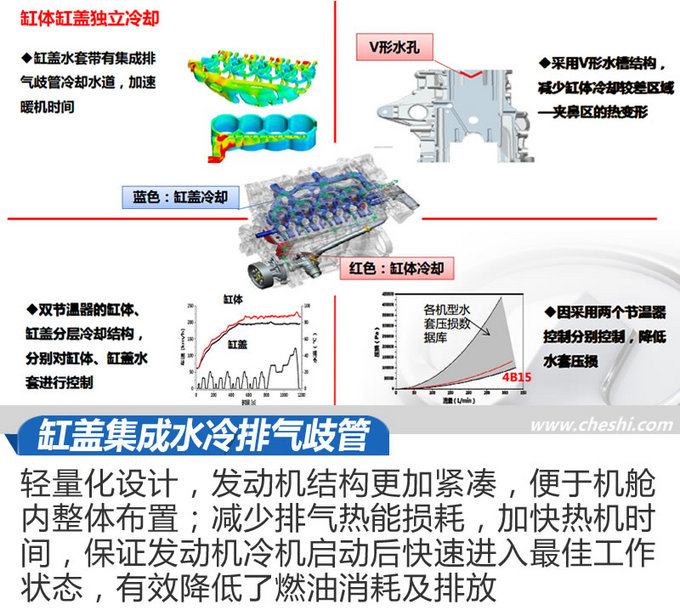 打破高油耗流言？新哈弗H6 Coupe油耗到底如何