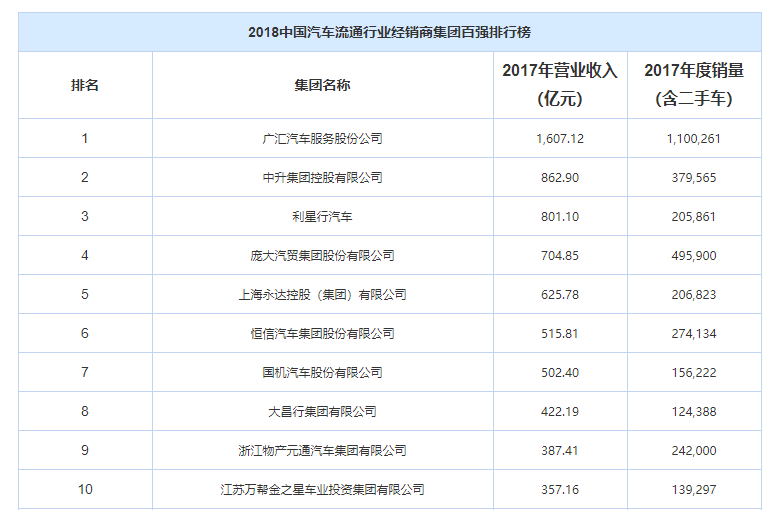 福克斯排行榜中国_全球销量排行中国市场助福克斯夺冠(2)