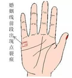 手相看你早婚还是晚婚，婚姻如何。神准!！