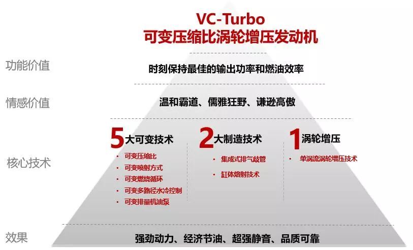技术贴！日产推VC-TURBO发动机是要逆势而动？