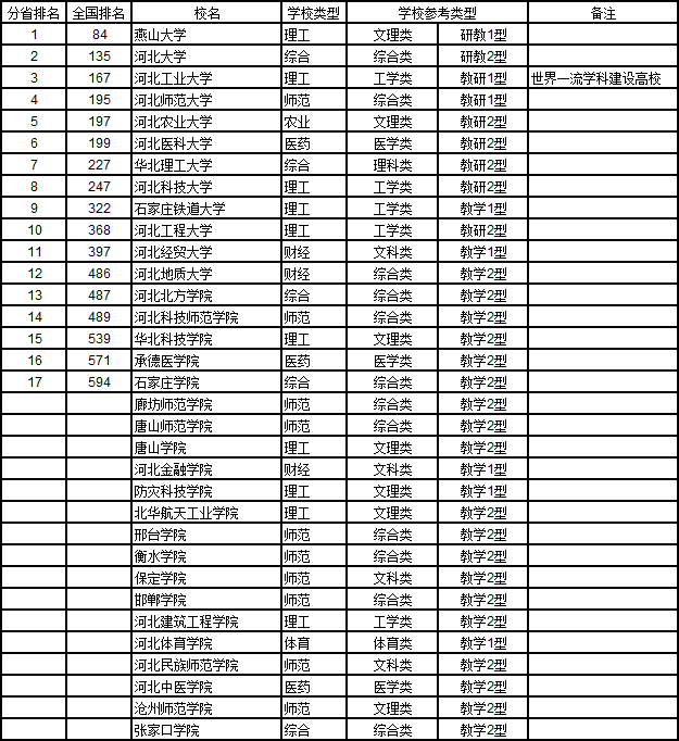 gdp增速_2018年山西省gdp(3)