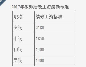 点击图片查看详情 家庭收入分配图_2018教师收入分配