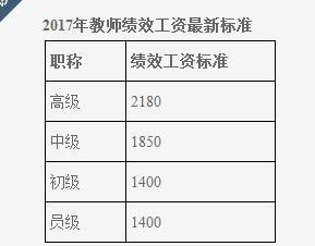 取消中小学教师职称, 2018教师工资才有望提高