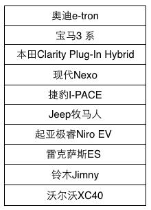 36款车型入围“2019世界年度车”,看好这十款