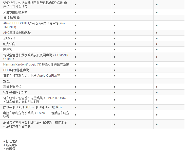 奔驰G65 G63典藏版463特别版配置参数