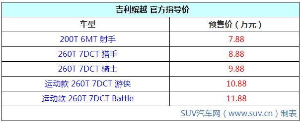 为Battle而来 吉利缤越带你感受运动魅力