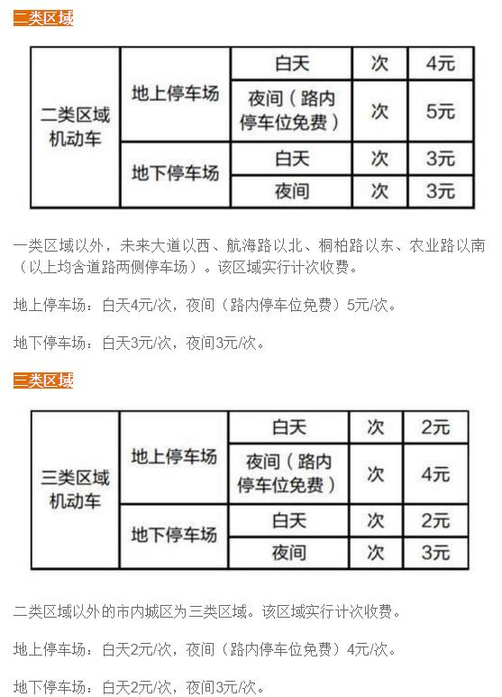 郑州人注意啦!新规出台,发现停车乱收费可当场