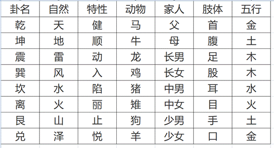 梅花易数：简介，及 时间起卦法、数字起卦法、方位起卦法 详解