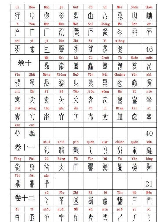 清代吴大徵篆书《说文》五百四十部首,学习篆书入门级果断收藏