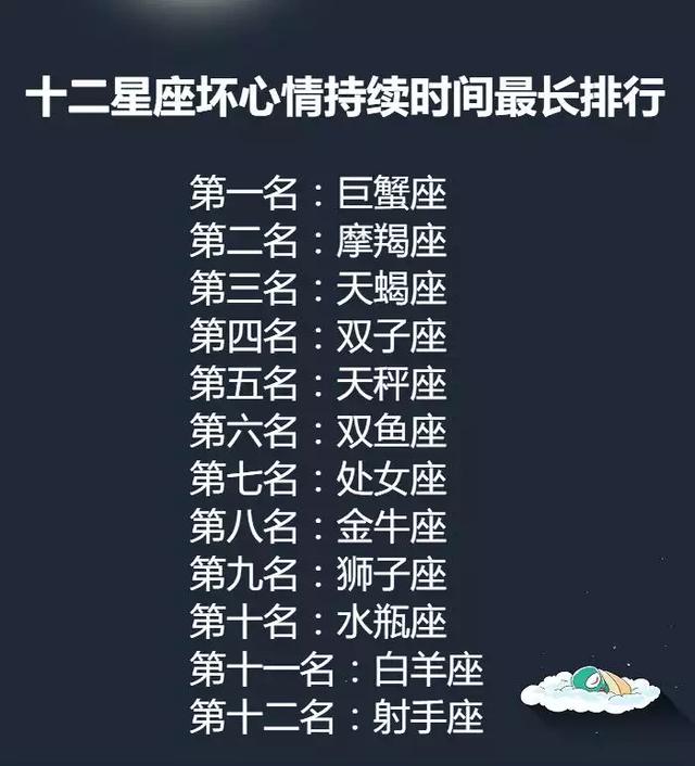 巨蟹座的运动短板————短跑 【十二星座坏心情持续时间最长排行】