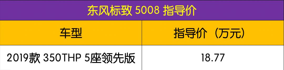 三箭齐发！这三台合资SUV齐上市 最低只需14万！