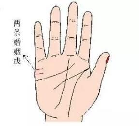 手相看你早婚还是晚婚，婚姻如何。神准!！