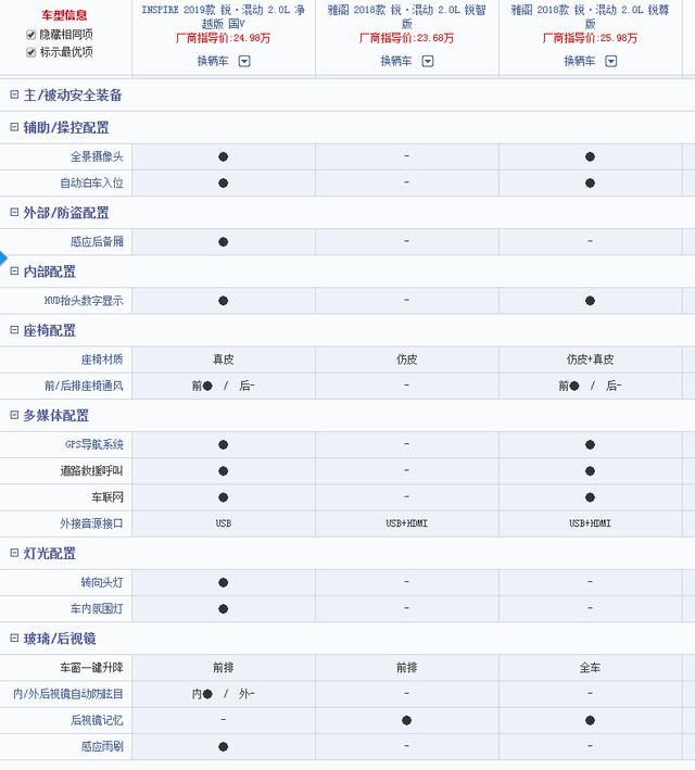 都搭载本田1.5T+CVT和2.0L+电机的混动车型，选雅阁还是INSPIRE